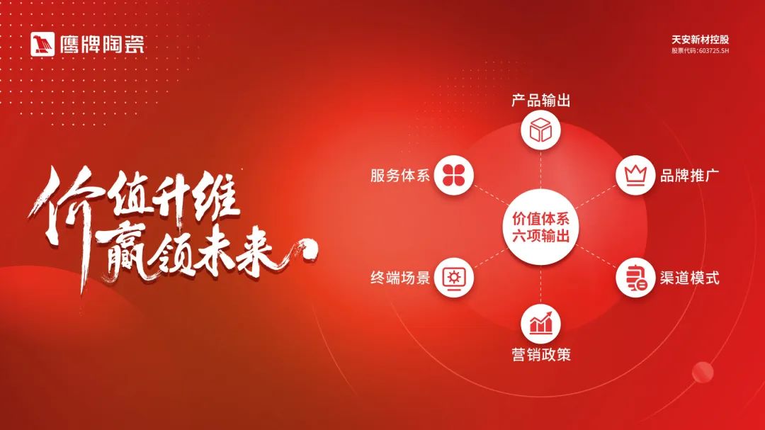 价值升维，赢领未来丨2022年觊发k8旗舰厅陶瓷418春季订货会圆满落幕！(图5)